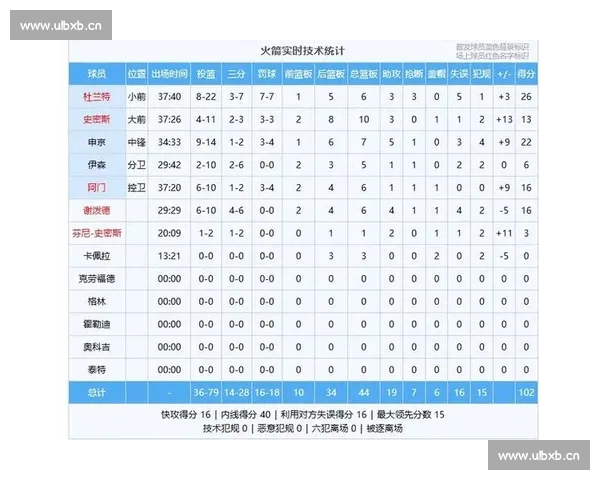 NBA赛后全面数据解读与球员表现趋势分析报告