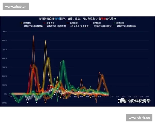 基于大数据分析的体育竞技表现预测与趋势分析研究